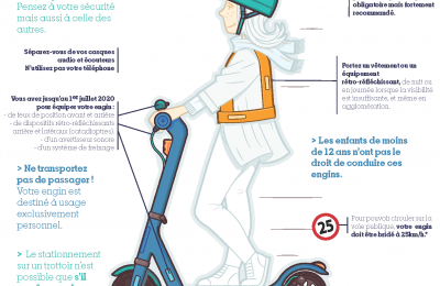 Trottinettes électriques : réglementation